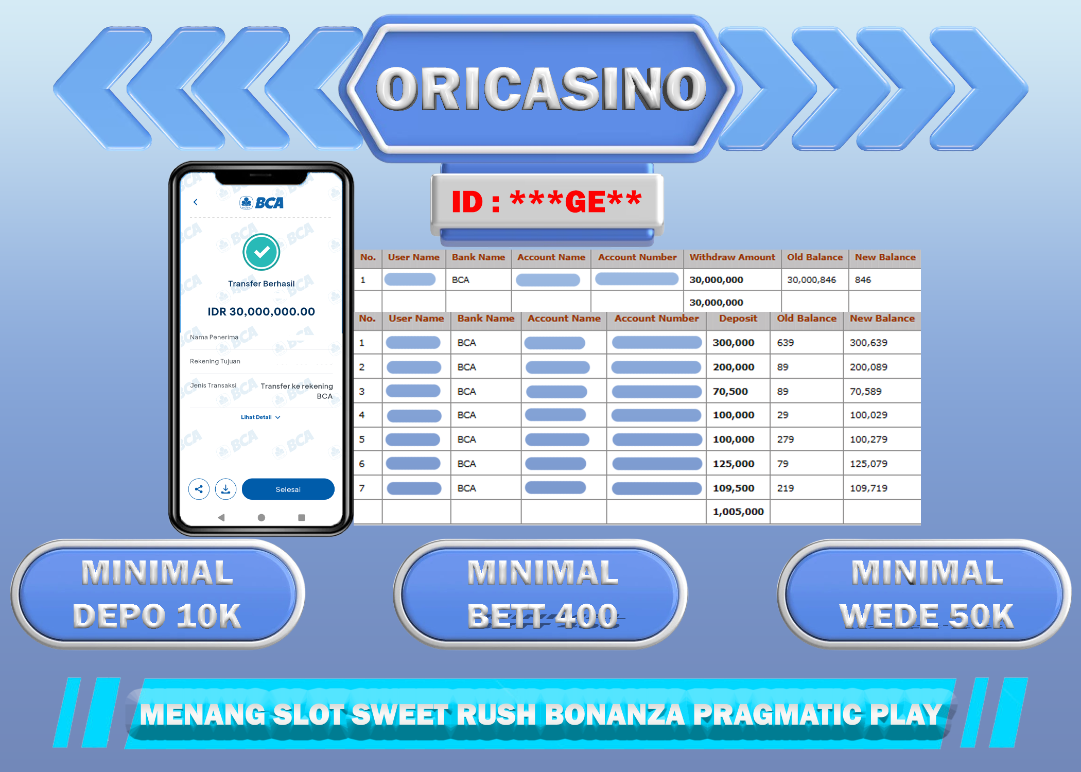 BUKTI KEMENANGAN SLOT SWEET RUSH BON4NZA PRAGMATIC PLAY